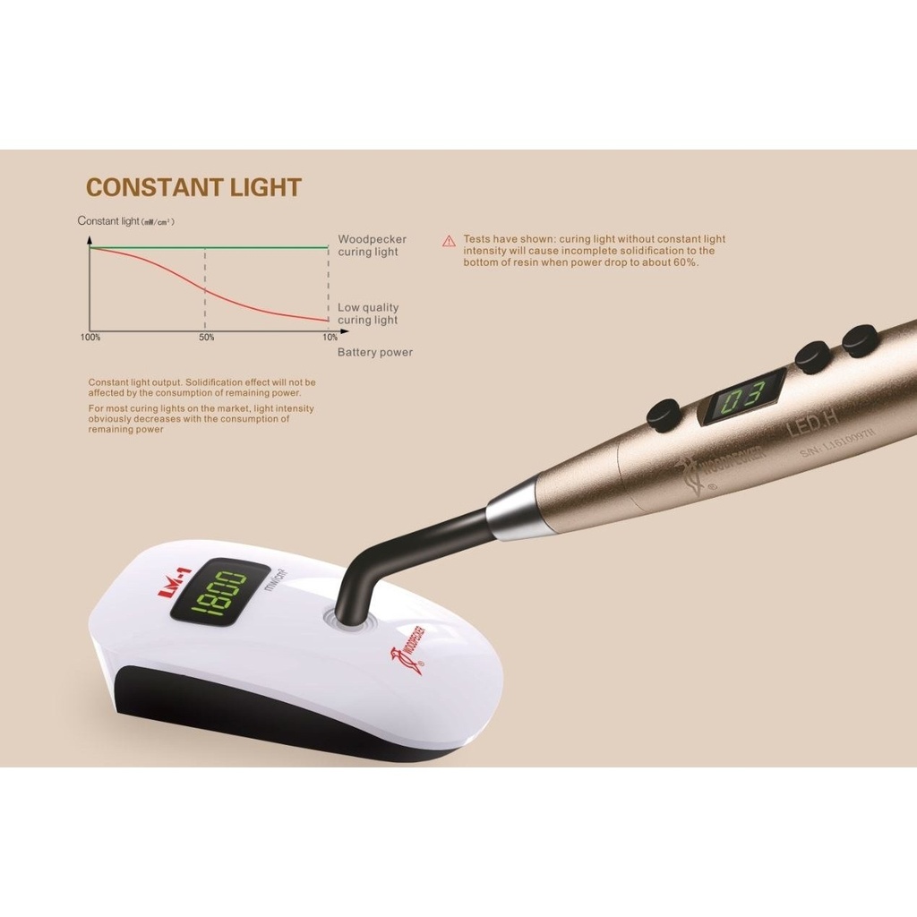 Woodpecker LED-H Ortho uithardingslamp, 1200-1800 mW/cm² (3)